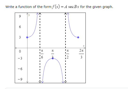 SOLVED: Write a function of the form f(x)=A sec B x for the given graph.