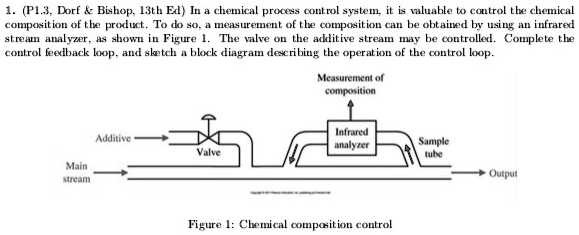 1. (P1.3, Dorf Bishop, 13th Ed) In a chemical process control system ...