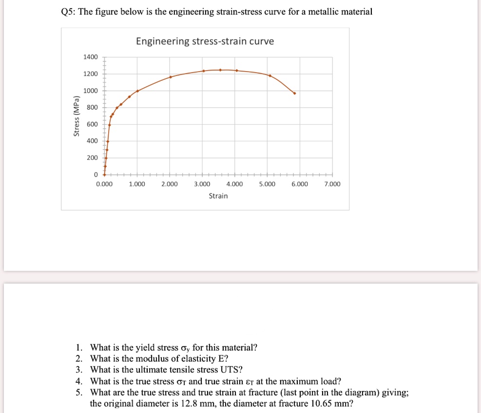 Stress Riser Metallurgy Example Engineering Metallurgy Q5: The figure below is the engineering strain ...