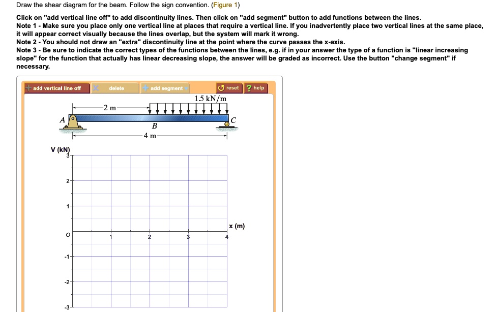 SOLVED: Draw the shear diagram for the beam. Draw the moment diagram ...