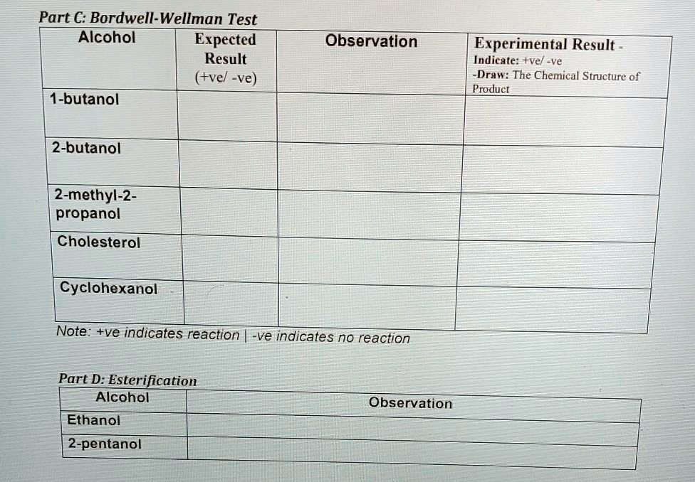 Part C BordwellWellman Test Alcohol Expected Result (tvel Ve) 1