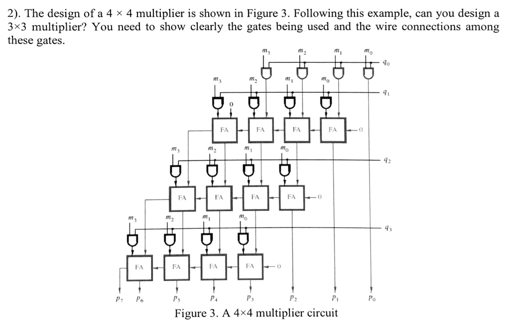 2 the design of a 4 4 multiplier is shown in figure 3 following this example can you design a 3 3 multiplier you need to show clearly the gates being used and the wire connections among thes 40297