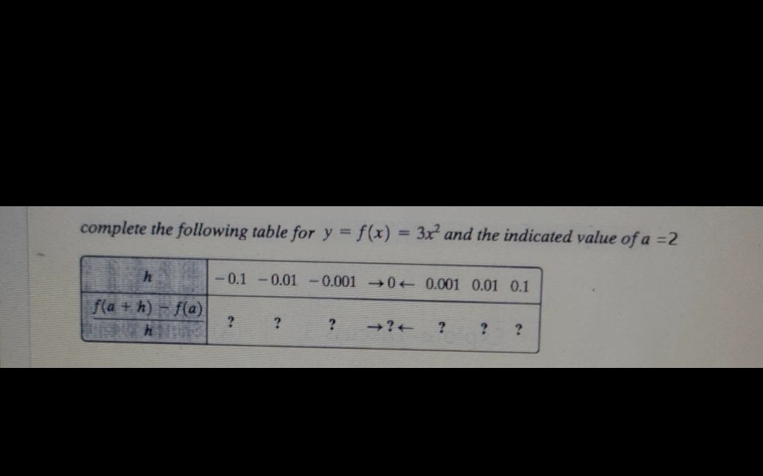 complete the following table for y = f(x) = 3x^2 and the indicated value of a = 2
h | -0.1 -0.01 -0.001 -> 0 <- 0.001 0.01 0.1
(f(a + h) - f(a)) / h | ? ? ? -> ? <- ? ? ?