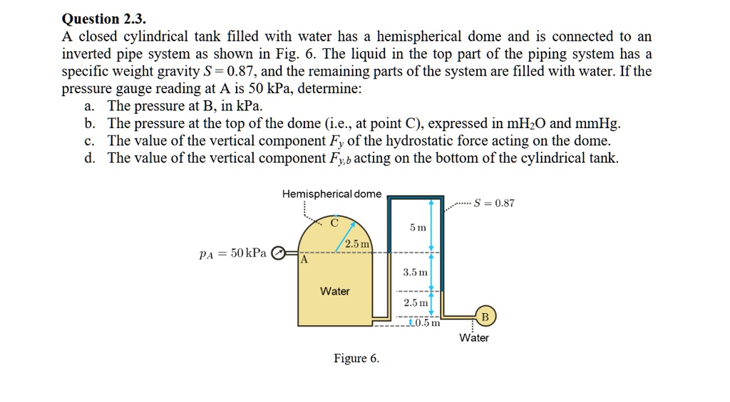 SOLVED: Question 2.3: A closed cylindrical tank filled with water has a ...