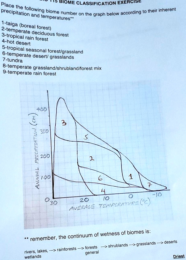 BIOME CLASSIFICATION EXERCISE Place the following biome number on the ...