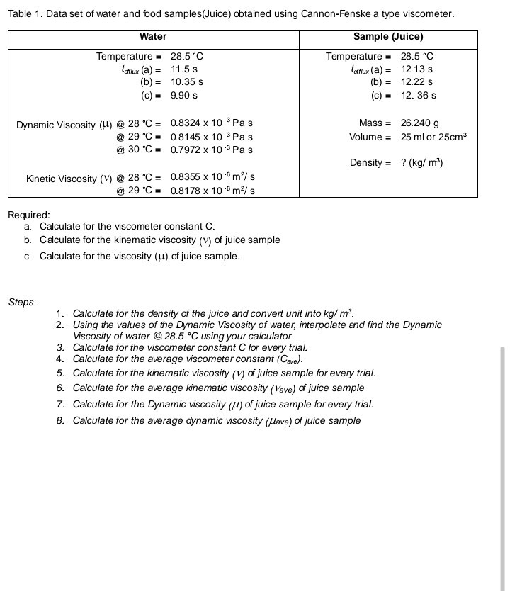 SOLVED Table 1. Data set of water and food samples(Juice) obtained