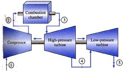 Solved: A Gas Turbine Power Plant Operates On A Modified Brayton Cycle 