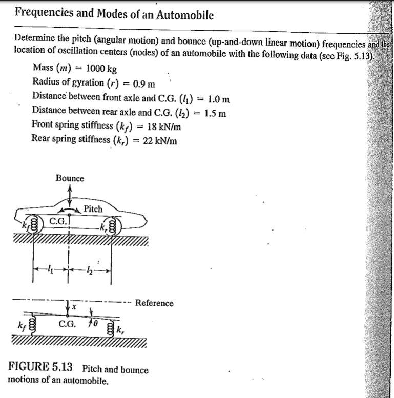 SOLVED Q666 System Vibrations (MECH6611) Frequencies and Modes of an