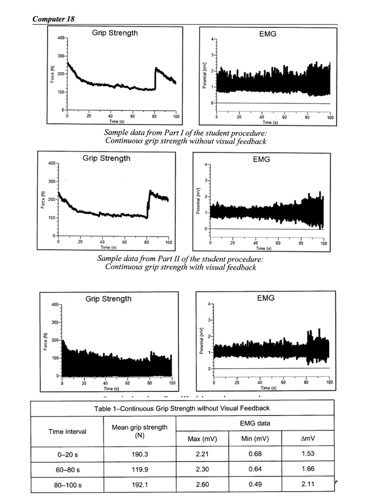 data analysis and questions1 use the data in table 1 and the percentage