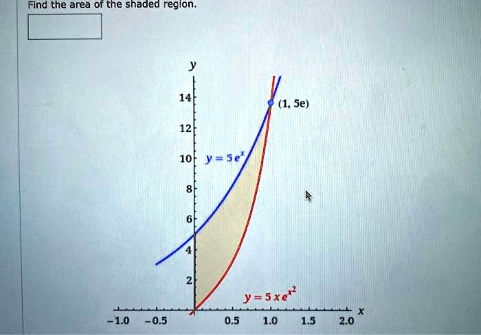 Find the area of the shaded region.
y
14
(1, 5e)
12
10 y = 5 e^x
8
6
4
2
y = 5 x e^x^2
x
-1.0 -0.5 0.5 1.0 1.5 2.0