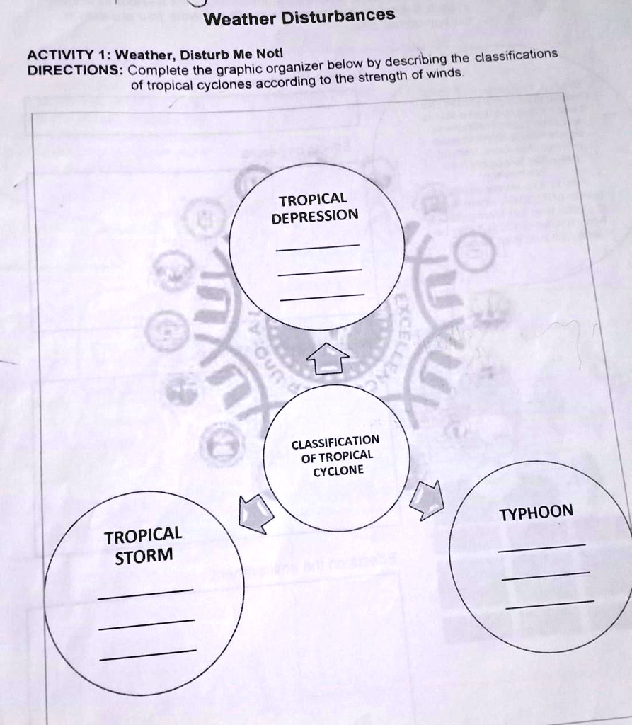 pa help poty advanced weather disturbances activity 1 weather disturb