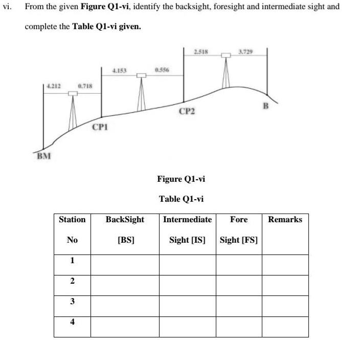 SOLVED From the given Figure QIvi, identify the backsight, foresight