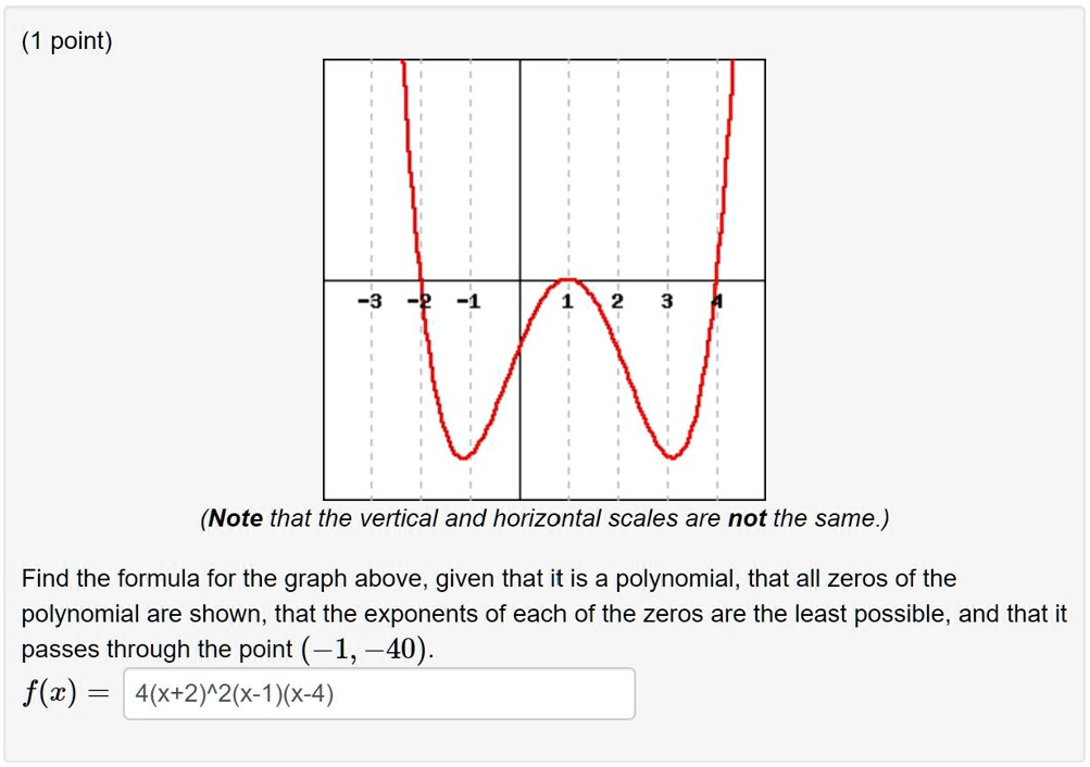 point note that the vertical and horizontal scales are not the same ...