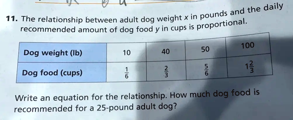 how many cups in 6 pounds dog food