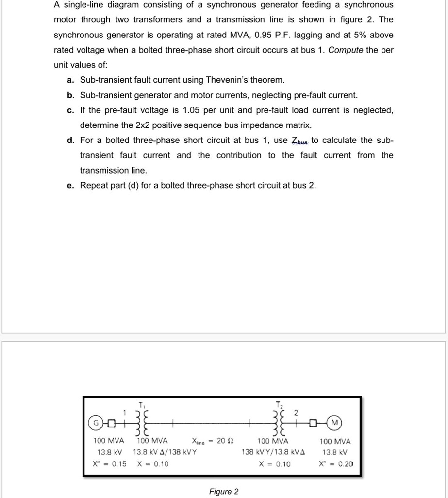 Solved The synchronous generator in Figure is operating at