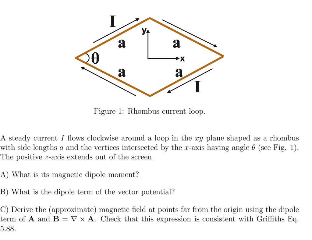 I y a a 0 ?x a a I Figure 1: Rhombus current loop. A steady current I ...