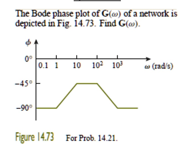 The Bode phase plot of G(?) of a network is depicted in Fig. 14.73. Find G(?).