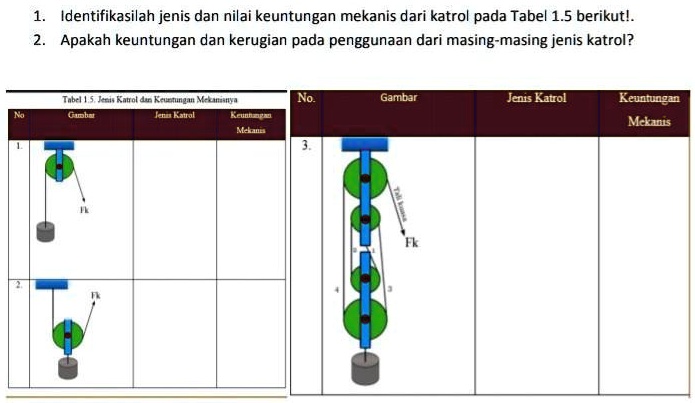 SOLVED: jenis katrol dan keuntungan mekanik nya Identifikasilah jenis