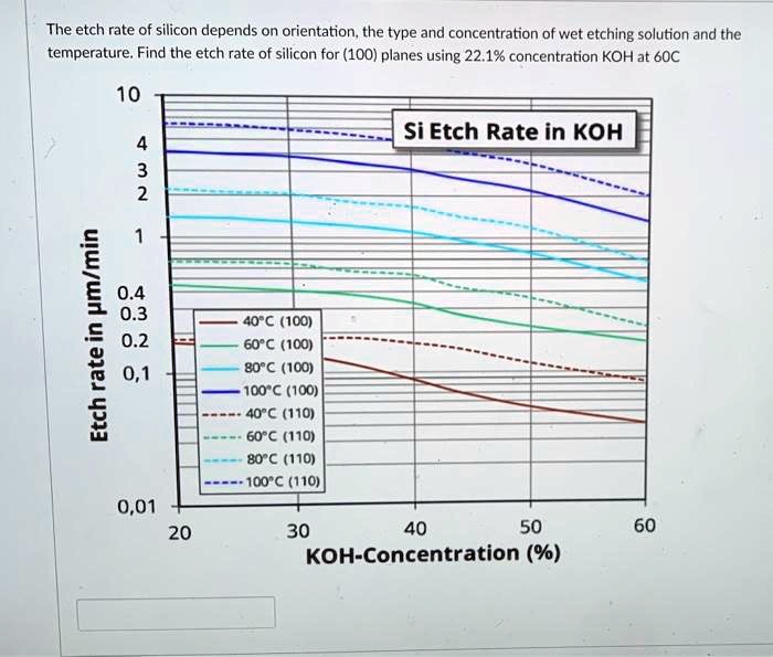 SOLVED The etch rate of silicon depends on orientation, the type and