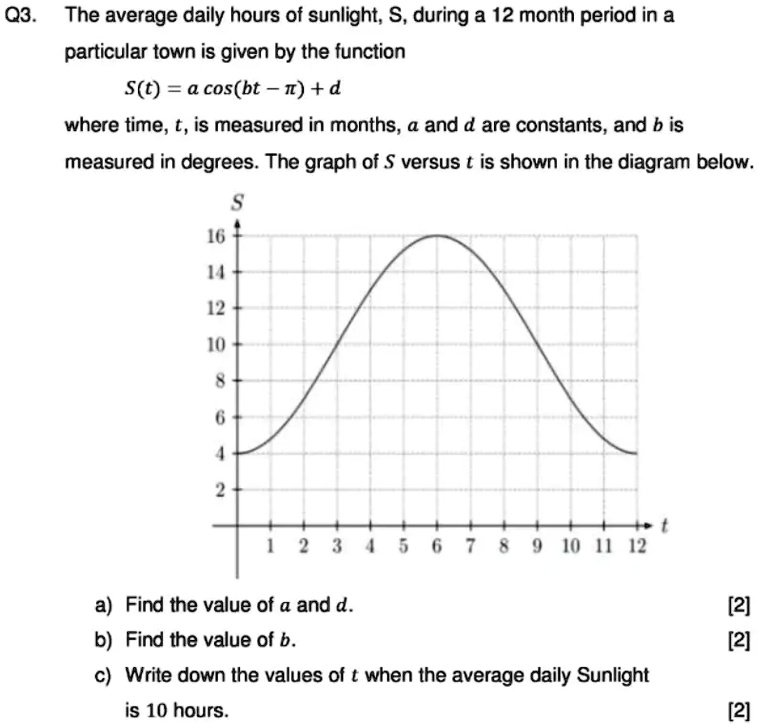 SOLVED The average daily hours of sunlight, S, during a 12month
