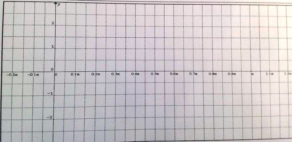 0
-0.2?
-0.1?
0
0.1?
0.2?
0.3?
0.4?
0.5?
0.6?
0.7?
0.8?
0.9?
?
1.1?
1.2?
-1
-2