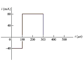 Rectangular Pulse Current SOLVED: The rectangular-shaped current pulse shown in (Figure 1) is ...