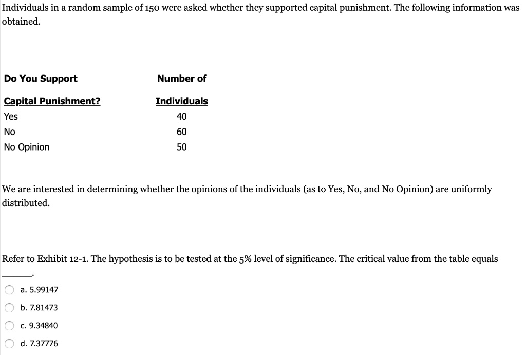 Individuals in a random sample of 150 were asked whether they supported capital punishment. The following information was obtained.
Do You Support
Capital Punishment?
Yes
No
No Opinion
Number of
Individuals
40
60
50
We are interested in determining whether the opinions of the individuals (as to Yes, No, and No Opinion) are uniformly distributed.
Refer to Exhibit 12-1. The hypothesis is to be tested at the 5% level of significance. The critical value from the table equals
a. 5.99147
b. 7.81473
c. 9.34840
d. 7.37776