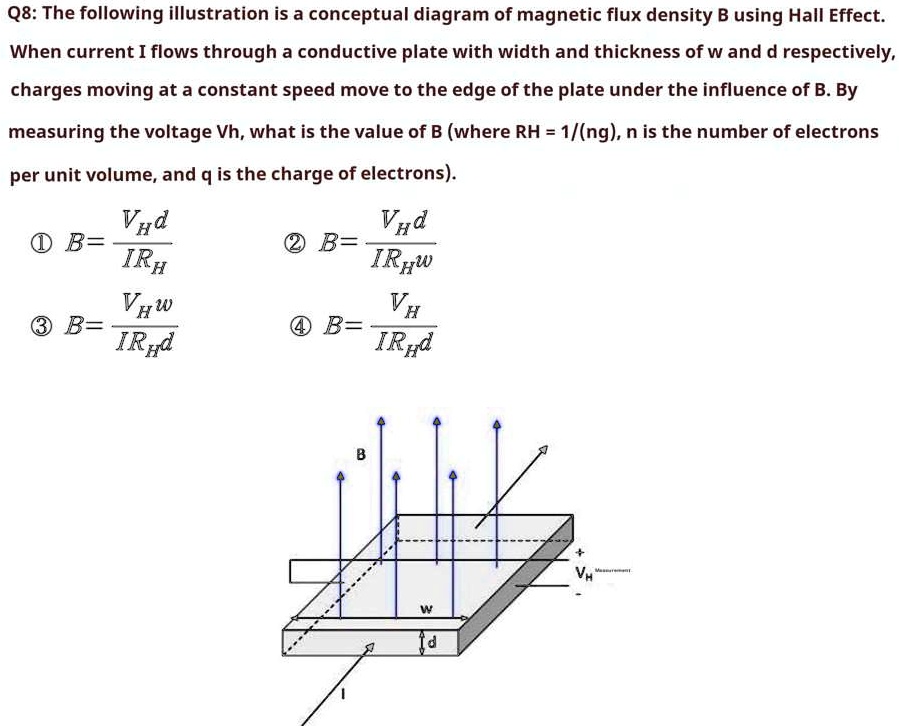 Q8: The following illustration is a conceptual diagram of magnetic flux density B using Hall Effect. When current I flows through a conductive plate with width and thickness of w and d respectively, charges moving at a constant speed move to the edge of the plate under the influence of B. By measuring the voltage Vh, what is the value of B (where RH = 1/(nq), n is the number of electrons per unit volume, and q is the charge of electrons).

(1) B = VH d / (I RH)
(2) B = VH d / (I RH w)
(3) B = VH w / (I RH d)
(4) B = VH / (I RH d)

B
w
+
VH
-
d
I