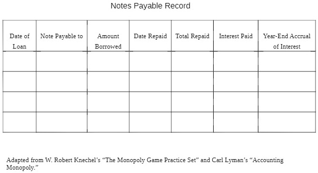Notes Payable Record Date of Note Payable...
