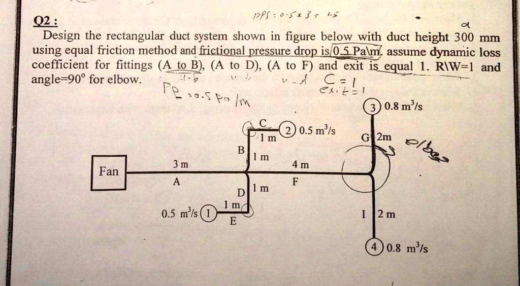 SOLVED PS 0.5 + 3 Q2 Design the rectangular duct system shown in the