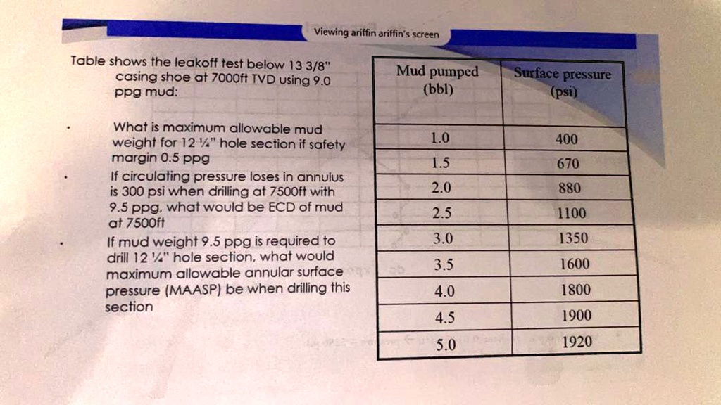 SOLVED Viewing Ariffin Ariffin's Screen Table shows the leakoff test
