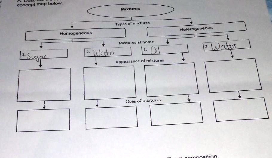 SOLVED: A. Describe the appearance and uses of homogeneous and ...
