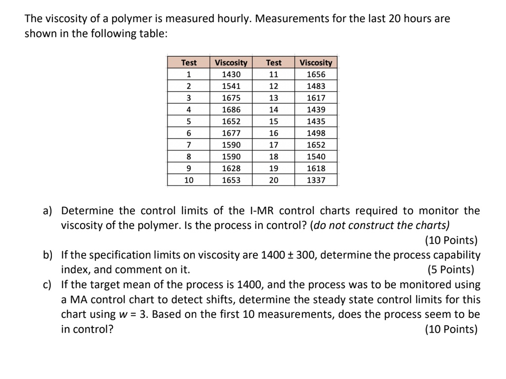 SOLVED: The viscosity of a polymer is measured hourly. Measurements for ...