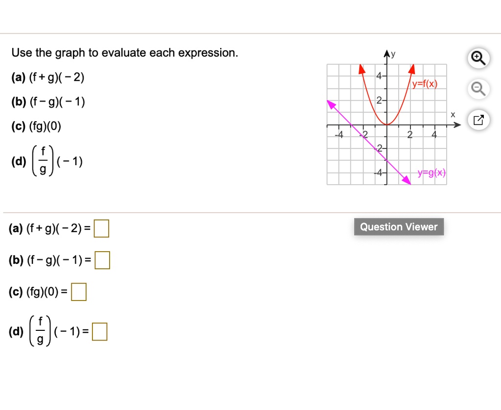 Use the graph to evaluate each expression.
(a) (f + g)(- 2)
(b) (f - g)(- 1)
(c) (fg)(0)
(d) (f/g)(- 1)