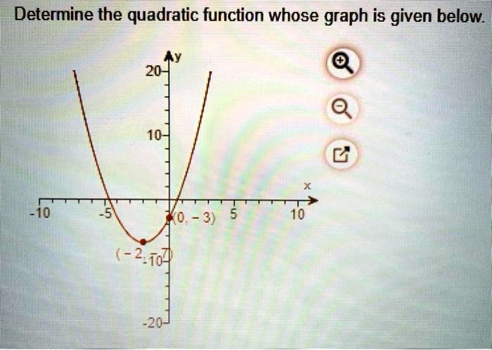 Determine the quadratic function whose graph is given below.