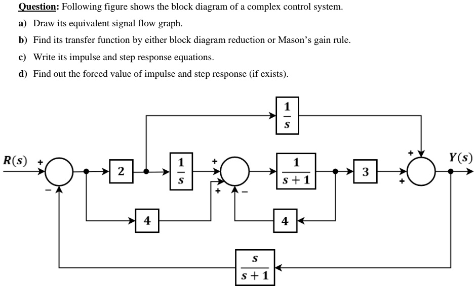 SOLVED: Question: Following figure shows the block diagram of a complex ...