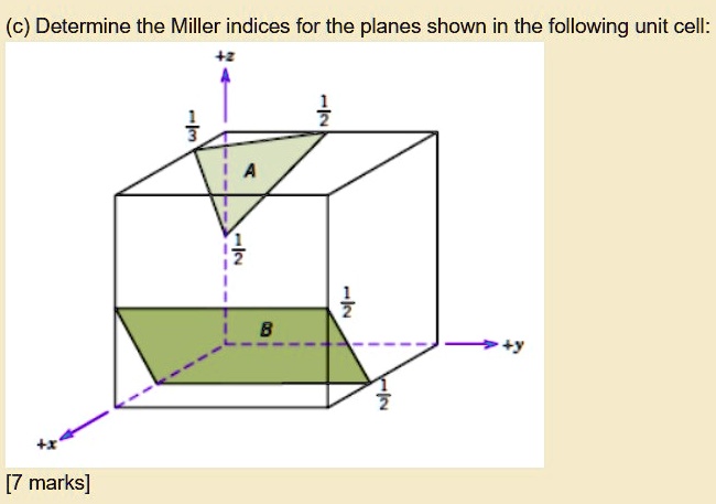 SOLVED: (c) Determine the Miller indices for the planes shown in the ...