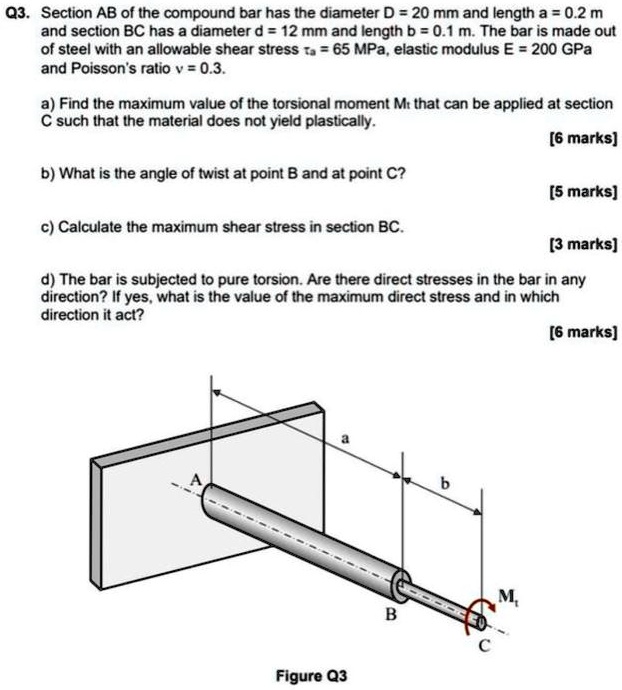 SOLVED: Q3.Section ABof the compound bar has the diameter D=20mm and ...