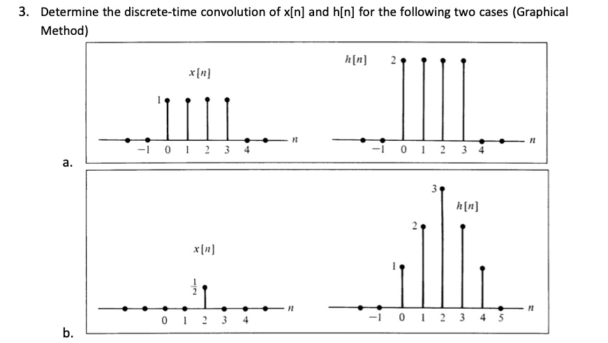 Solved 3 Determine The Discrete Time Convolution Of X[n] And H[n] For The Following Two Cases