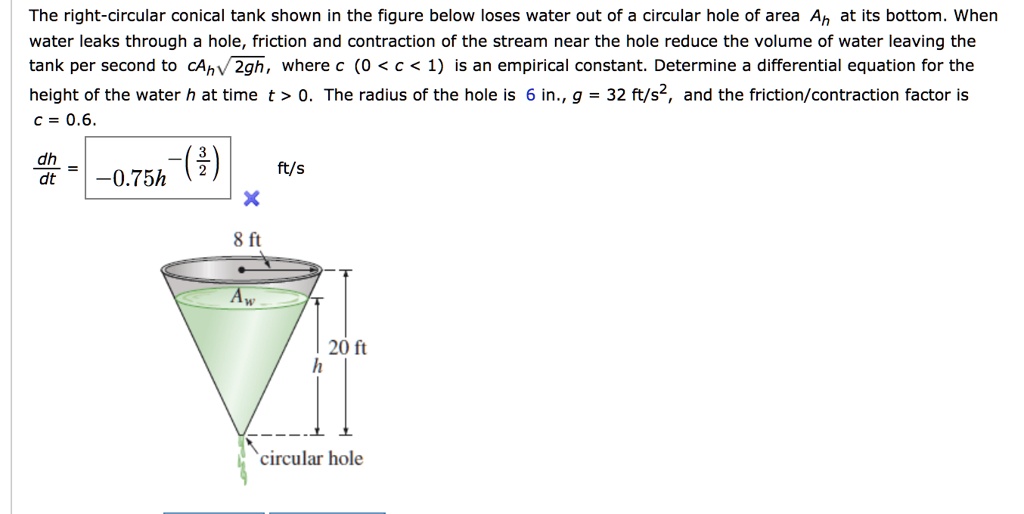 SOLVED The rightcircular conical tank shown in the figure below loses