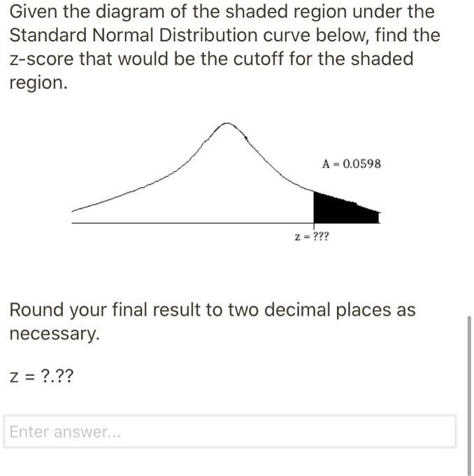 SOLVED Given the diagram of the shaded region under the Standard