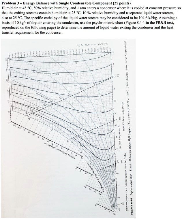 SOLVED: Problem 3 - Energy Balance with Single Condensable Component ...