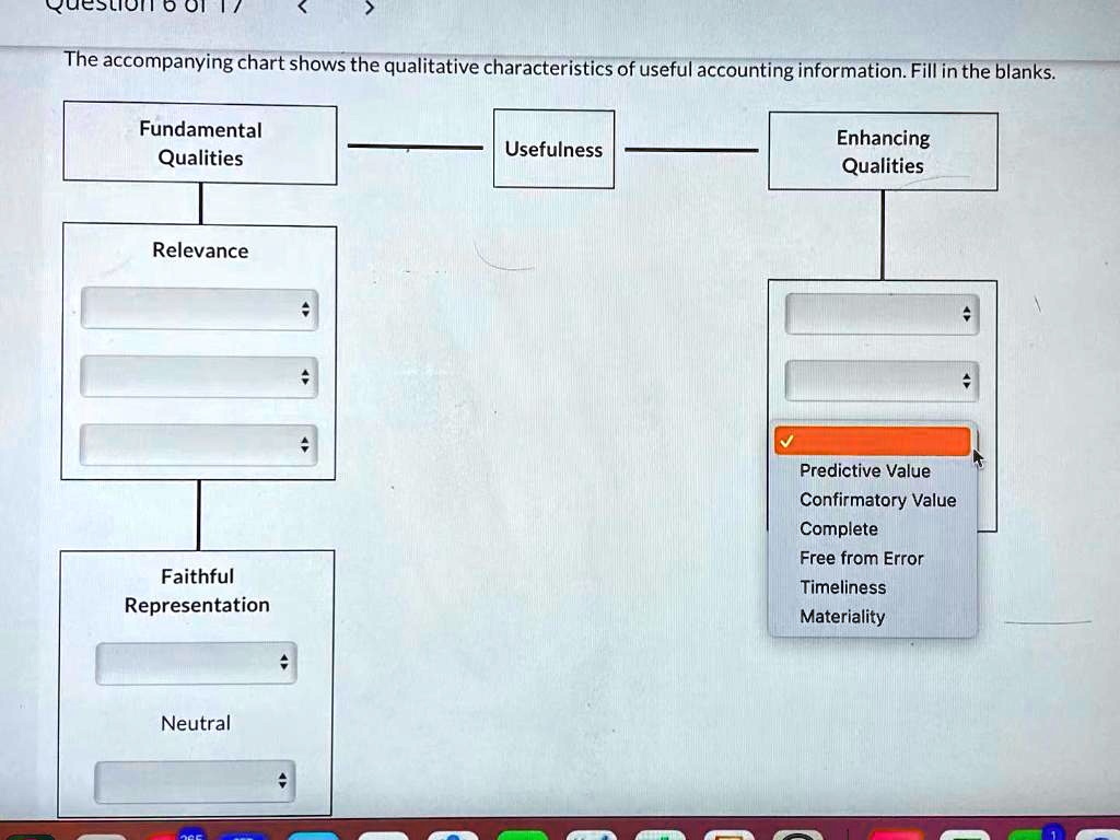 solved-yucslion-0-0i-the-accompanying-chart-shows-the-qualitative