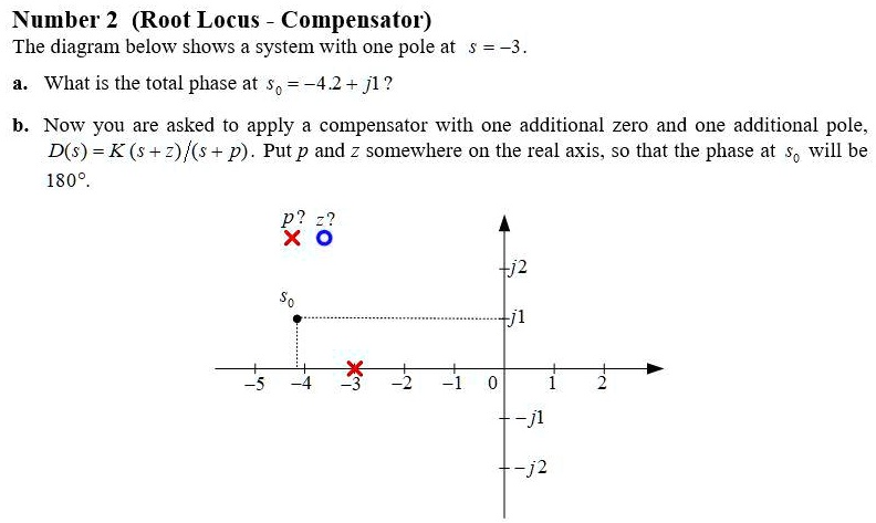 Number 2 (Root Locus - Compensator)
The diagram below shows a system with one pole at s = -3.
a. What is the total phase at s0 = -4.2 + j1?
b. Now you are asked to apply a compensator with one additional zero and one additional pole,
D(s) = K (s + z)/(s + p). Put p and z somewhere on the real axis, so that the phase at s0 will be
180°.