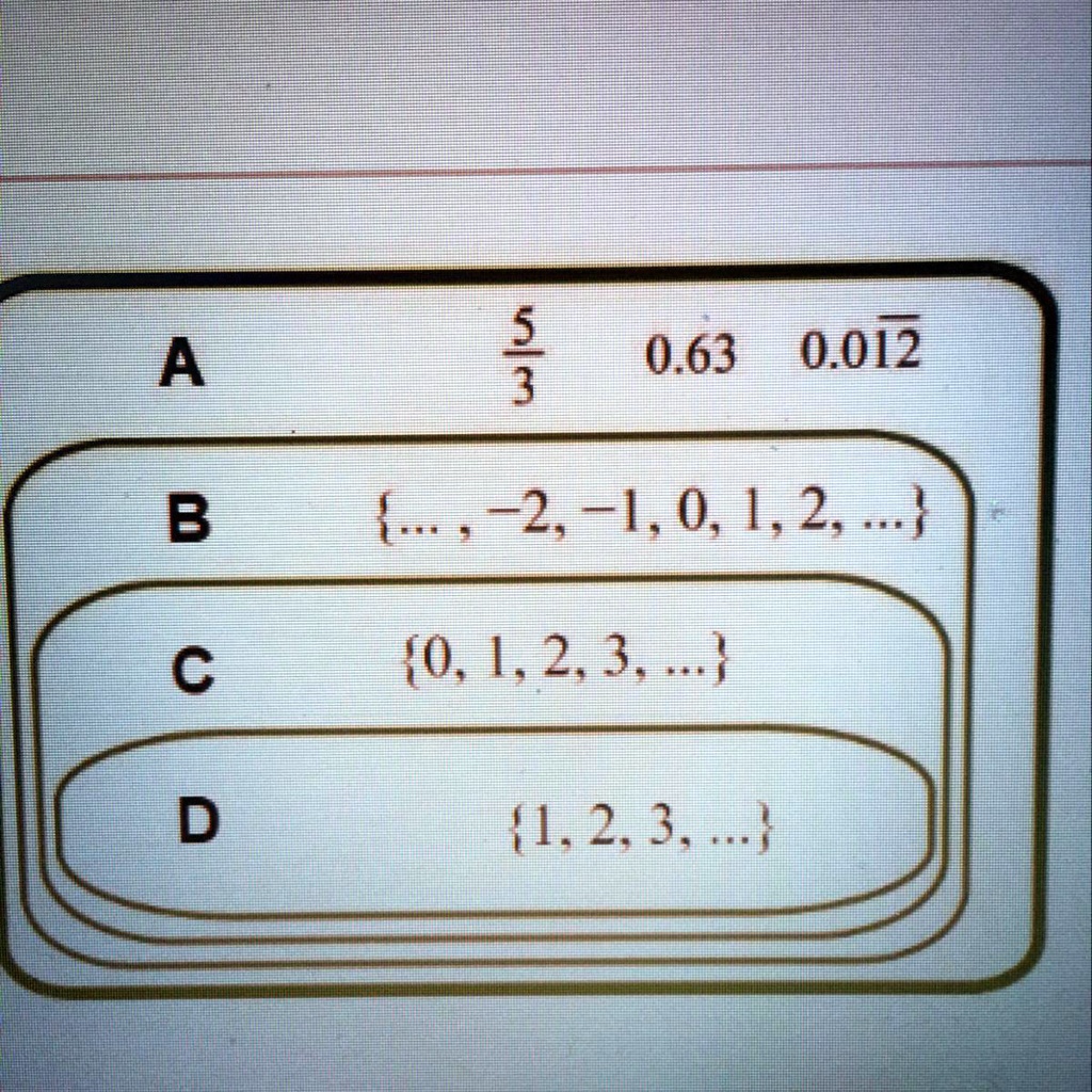 SOLVED: 'The diagram represents the relationship of number sets. The ...