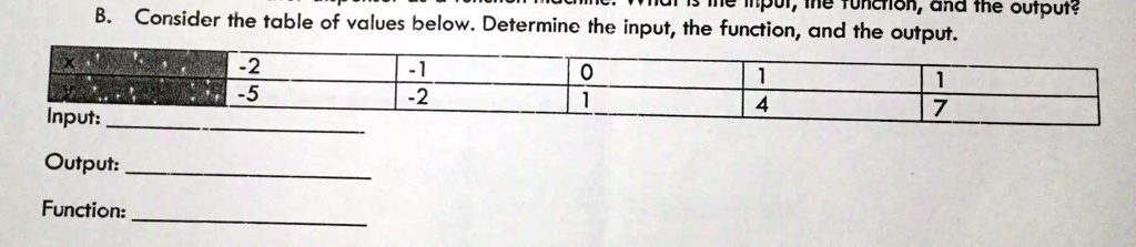 SOLVED: Text: To find the input, function, and output, consider the ...