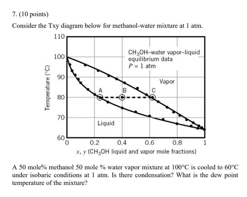 7 10 points consider the txy diagram below for methanol water mixture