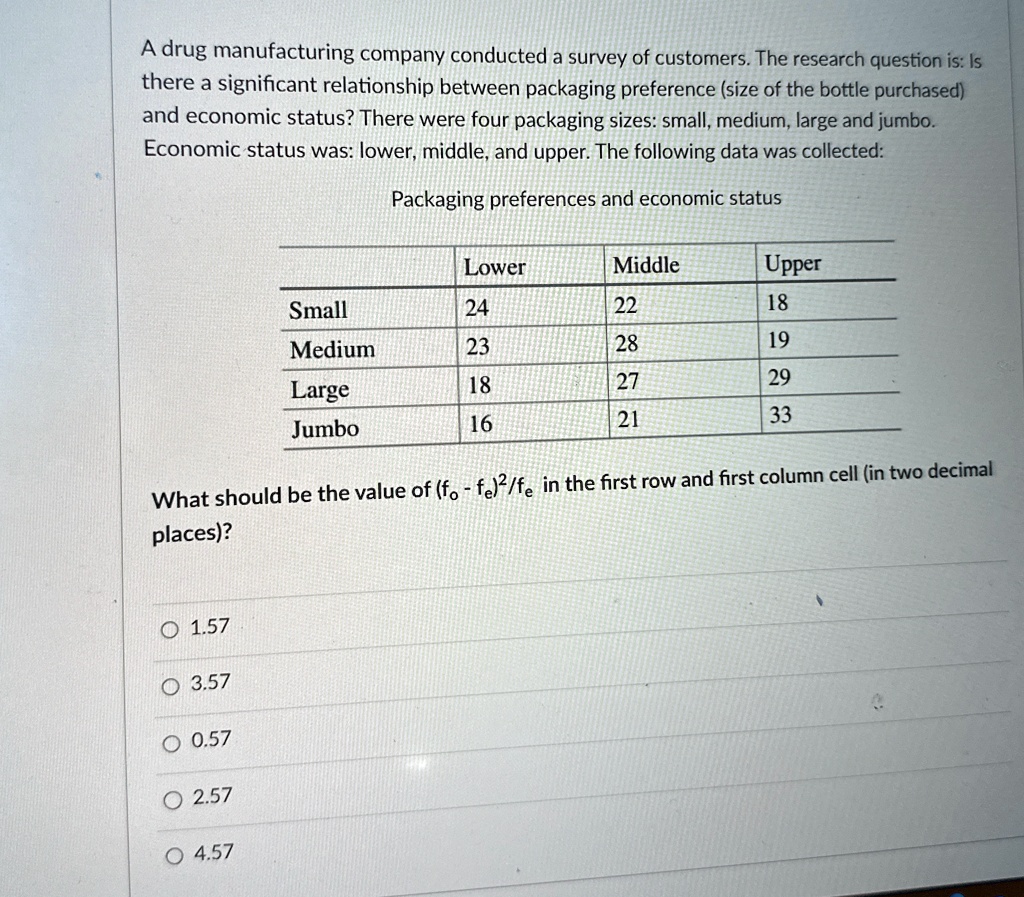 a drug manufacturing company conducted a survey of customers the research question is is there a significant relationship between packaging preference size of the bottle purchased and econom 08028