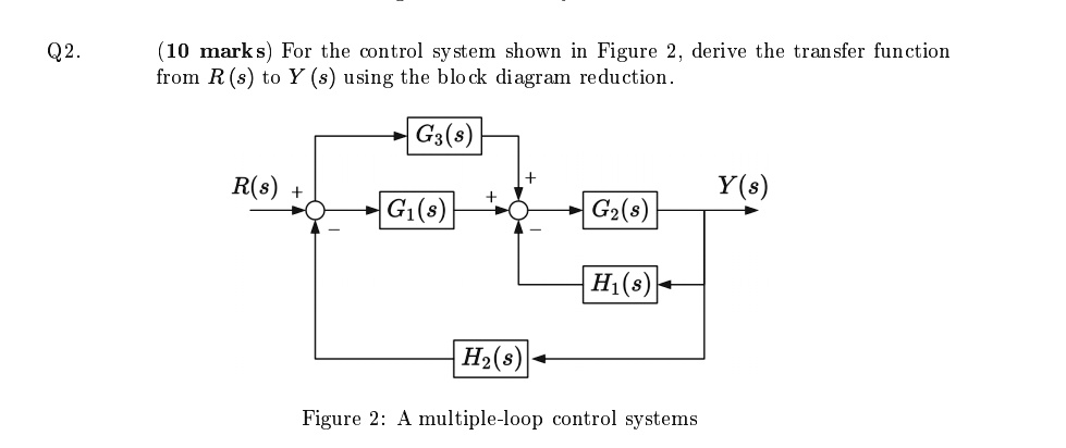 SOLVED: (10 marks) For the control system shown in Figure 2, derive the ...