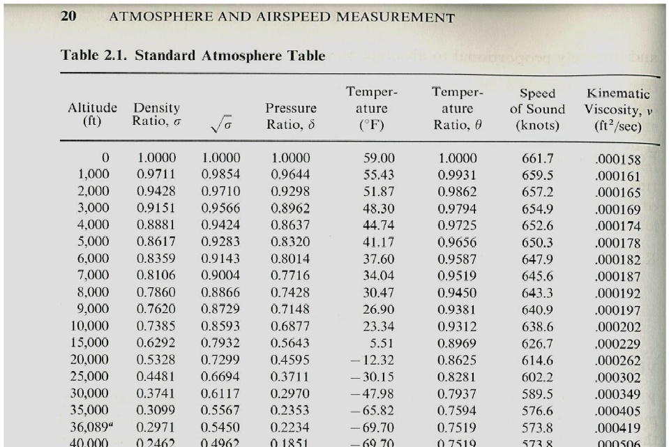 Altitude in hg 2025 conversion